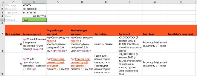 translation quality measurement report example