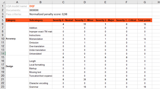 DQF report example