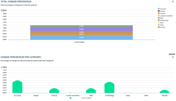 translation quality report