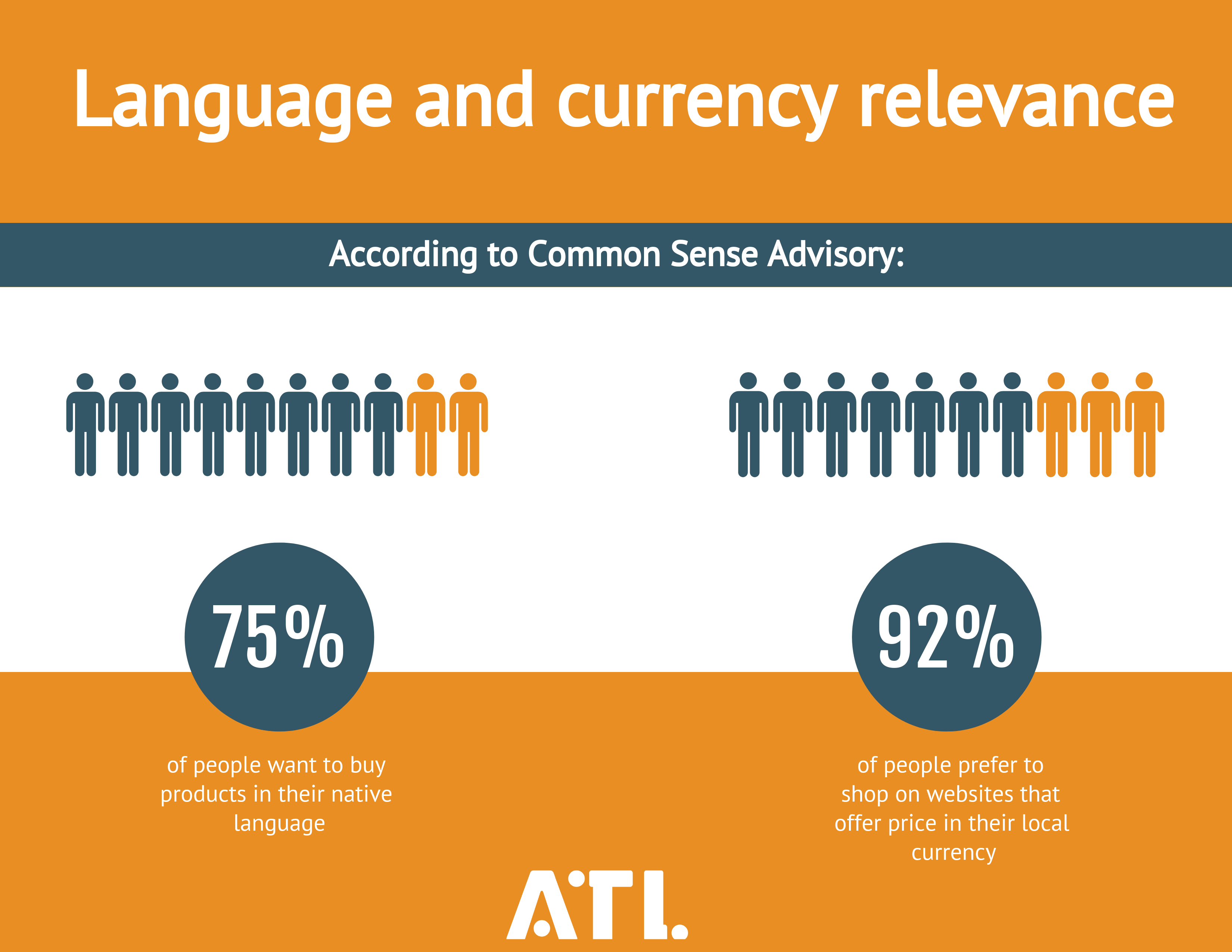 Language and currency relevance to grow e-commerce