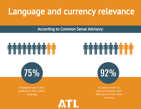 different languages 