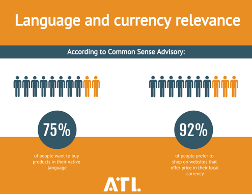 Language and currency relevance