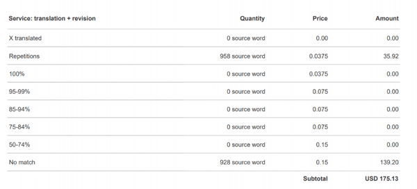 CAT too translation savings and localization cost quote example