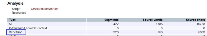 an example of content analysis in the CAT tool