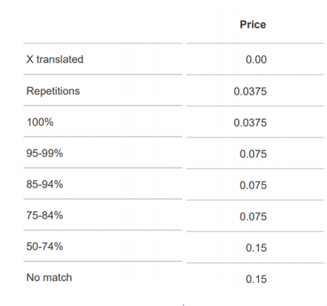 TM matches real-life example