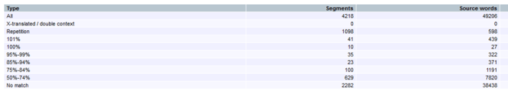 TM Matches example