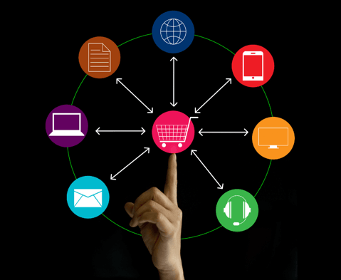 marketing channels to include in marketing localization